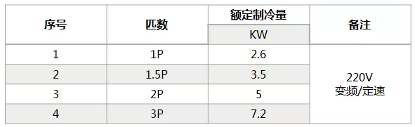 海信中央空調怎么樣？海信中央空調如何選購-圖2