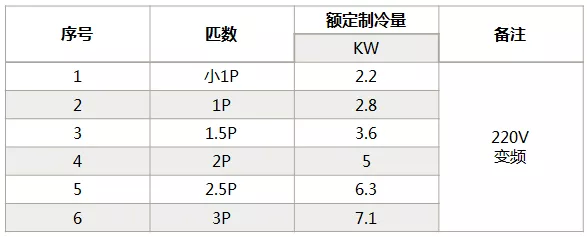 海信中央空調怎么樣？海信中央空調如何選購-圖3