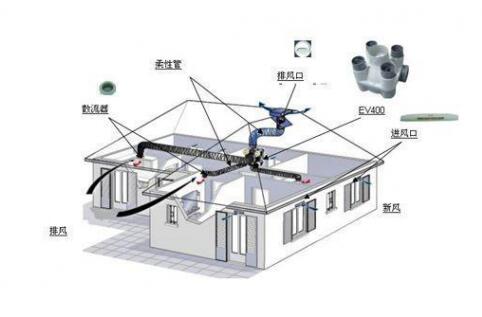 抗“疫”期間，開啟新風系統呼吸新鮮空氣