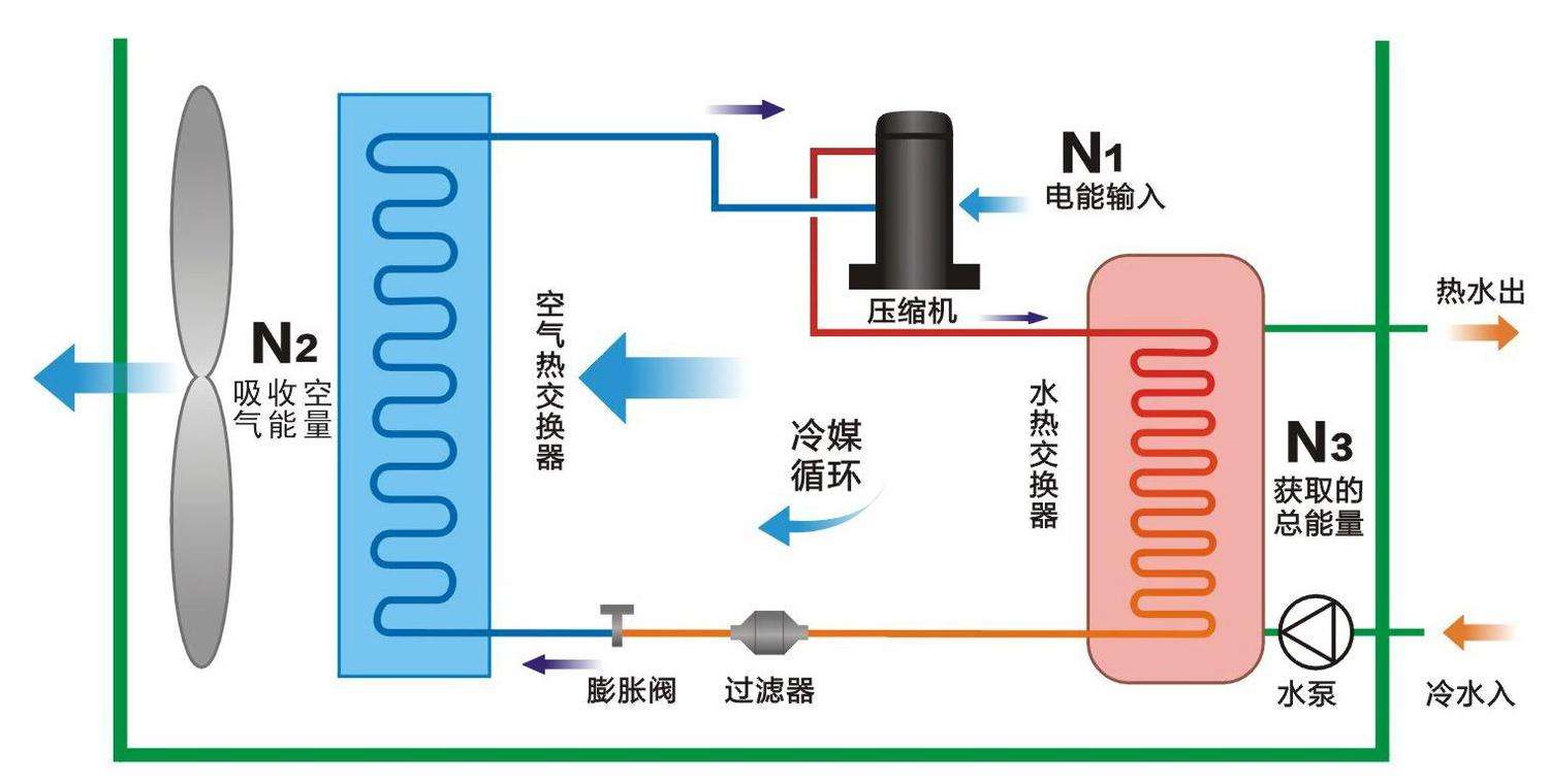 空氣源熱泵與中央空調相比，優勢有哪些