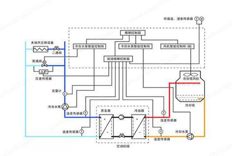 水機和多聯(lián)機，誰的舒適度高呢